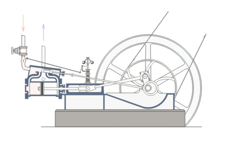 http://upload.wikimedia.org/wikipedia/commons/thumb/f/f0/Steam_engine_in_action.gif/450px-Steam_engine_in_action.gif